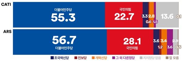 여론조사꽃