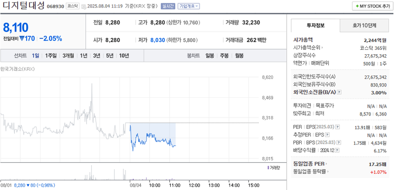 출처: 네이버페이 증권