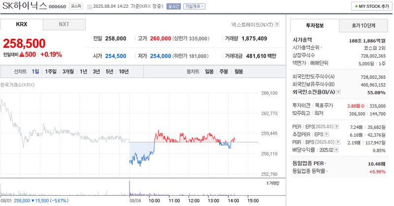 출처: 네이버페이 증권