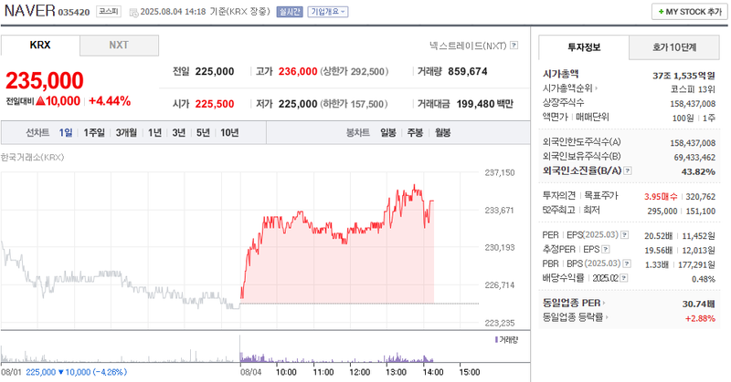 출처: 네이버페이 증권