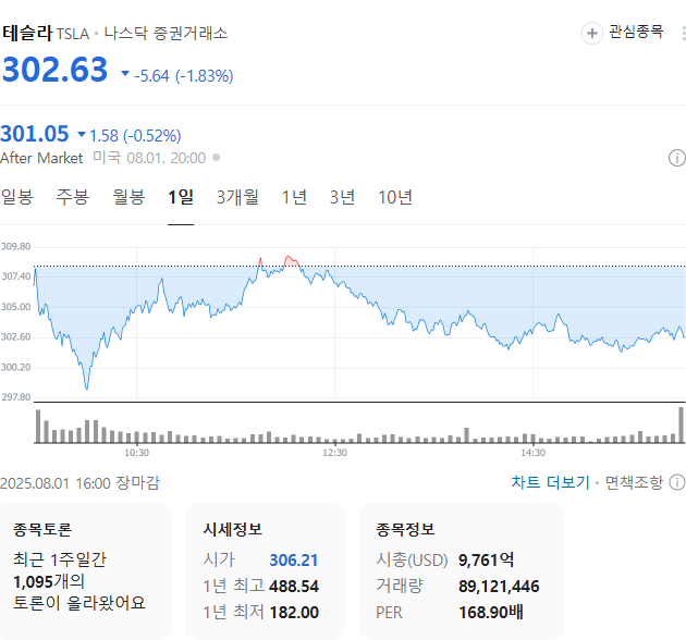 출처: 네이버페이 증권