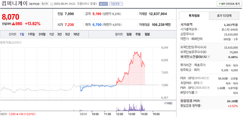출처: 네이버페이 증권