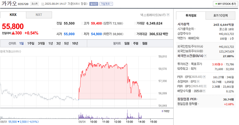 출처: 네이버페이 증권