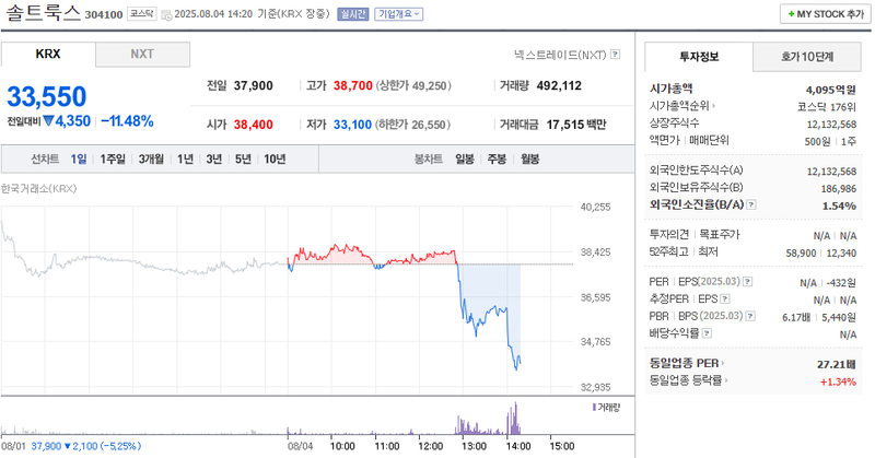 출처: 네이버페이 증권