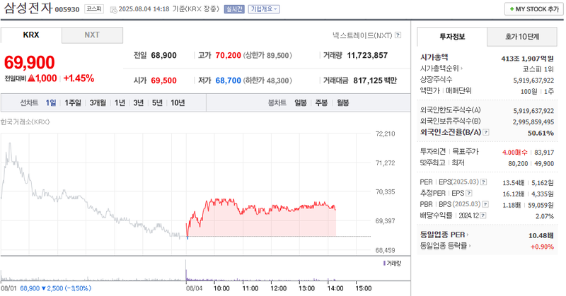 출처: 네이버페이 증권