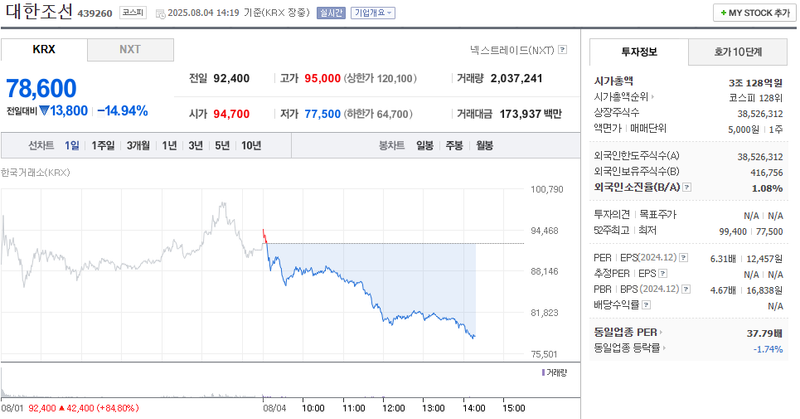 출처: 네이버페이 증권