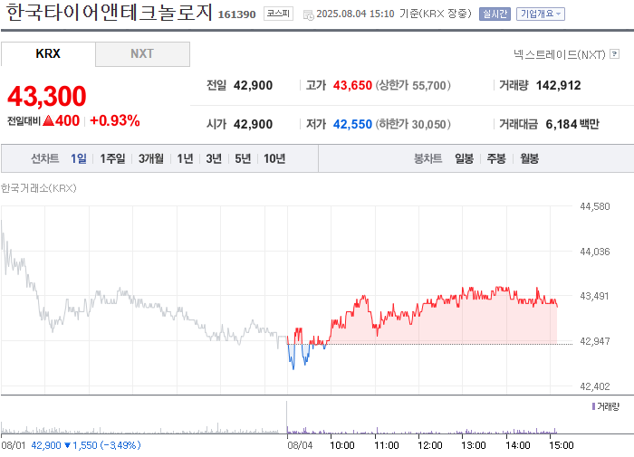 사진 출처 = 네이버페이증권
