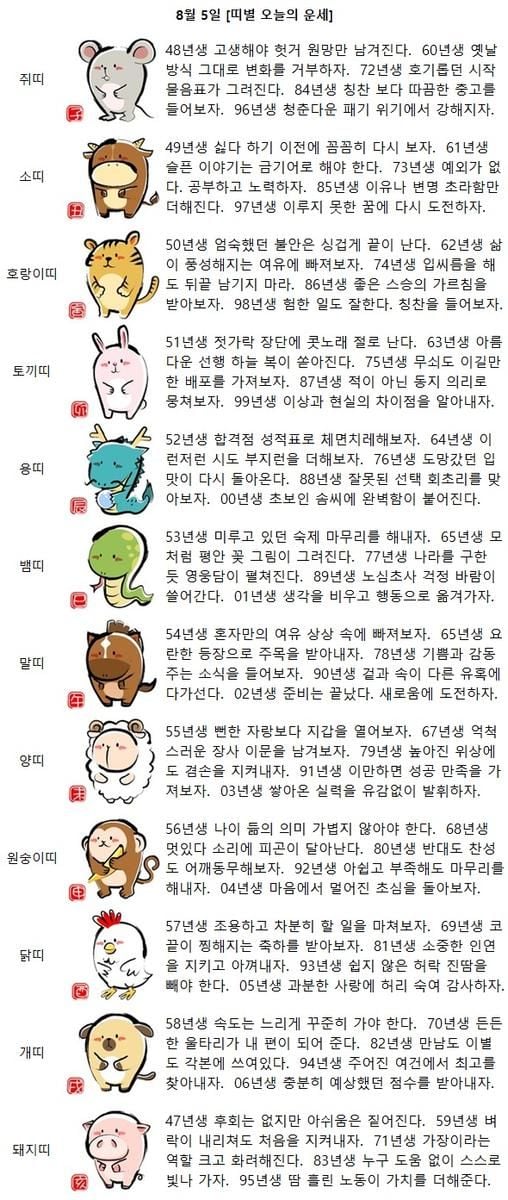 [띠별 오늘의 운세] 02년생 준비는 끝났다. 새로움에 도전하자.