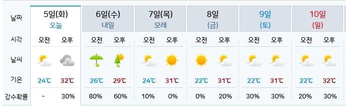 기상청 제공