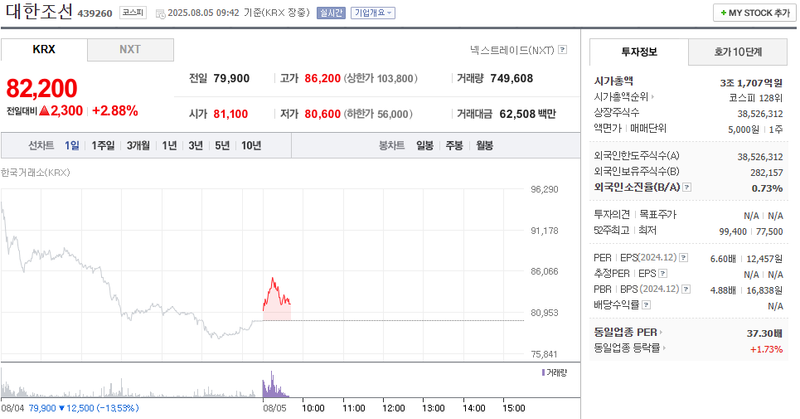 출처: 네이버페이 증권