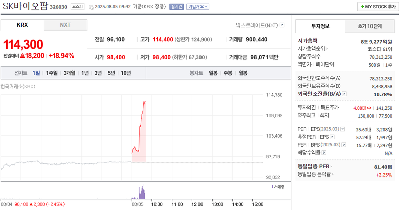 출처: 네이버페이 증권