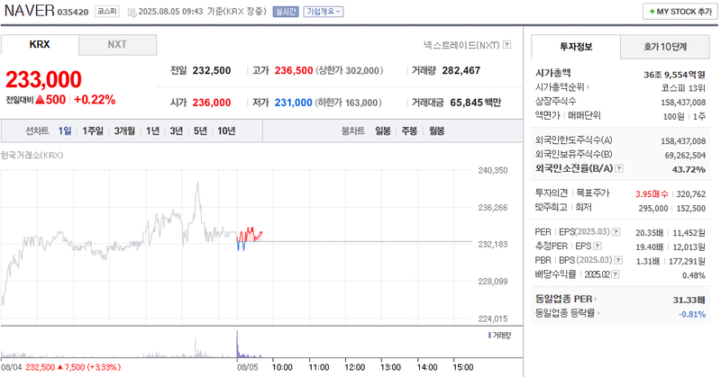출처: 네이버페이 증권