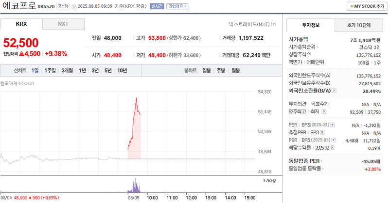 출처: 네이버페이 증권