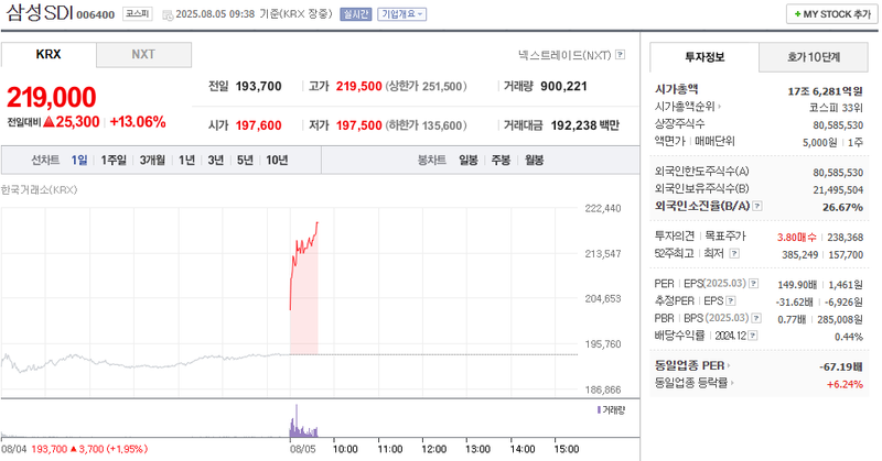 출처: 네이버페이 증권