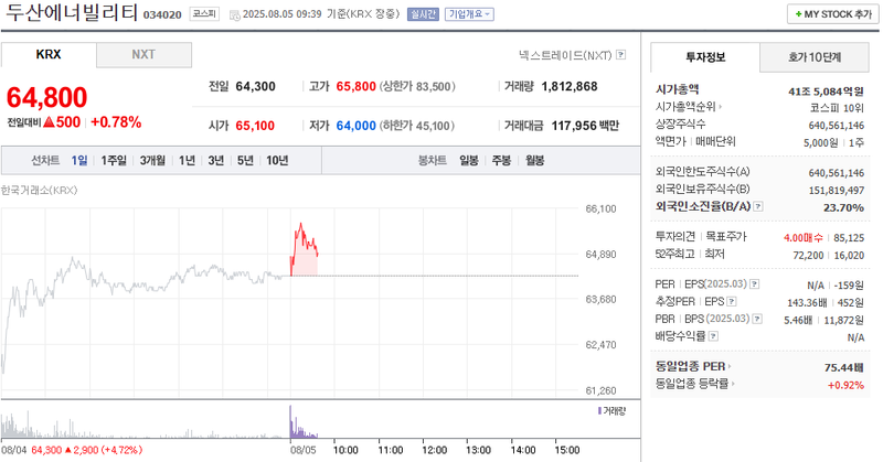 출처: 네이버페이 증권