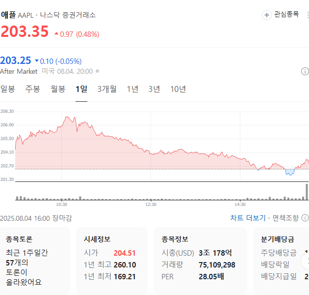 출처: 네이버페이 증권