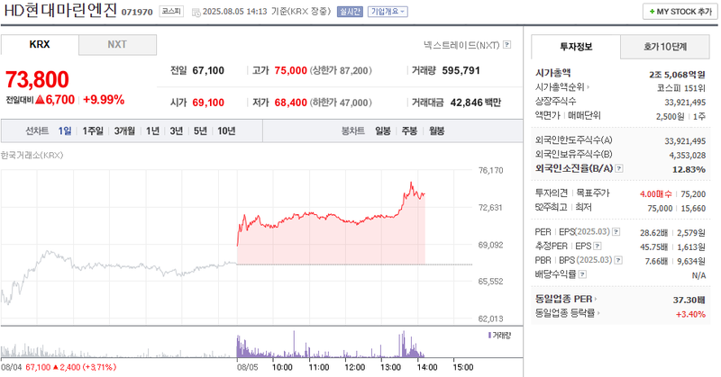 출처: 네이버페이 증권