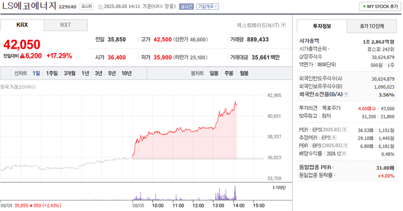 출처: 네이버페이 증권