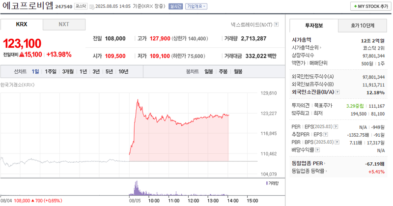 출처: 네이버페이 증권