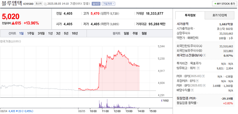 출처: 네이버페이 증권