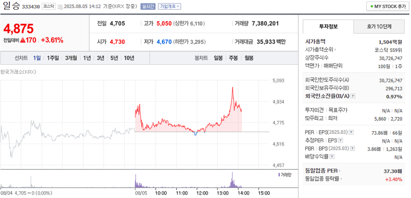출처: 네이버페이 증권