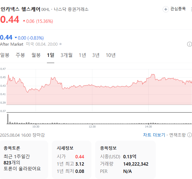 출처: 네이버페이 증권
