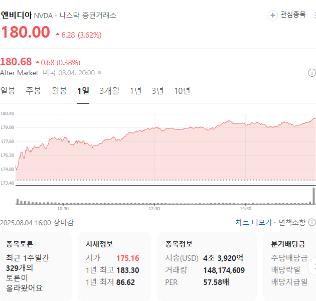 출처: 네이버페이 증권