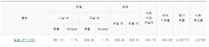출처=하나은행