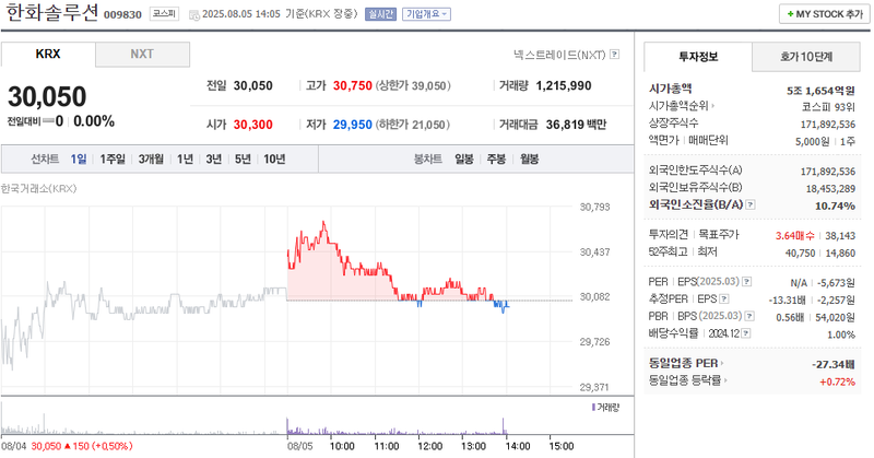 출처: 네이버페이 증권