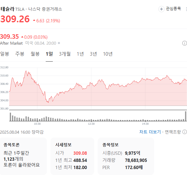 출처: 네이버페이 증권