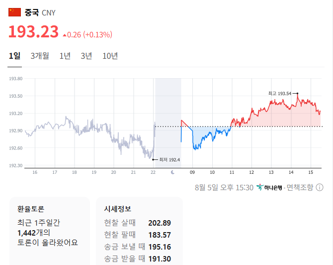 출처: 네이버페이 증권