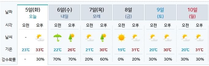 기상청 제공