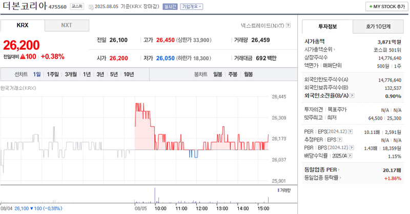 출처: 네이버페이 증권