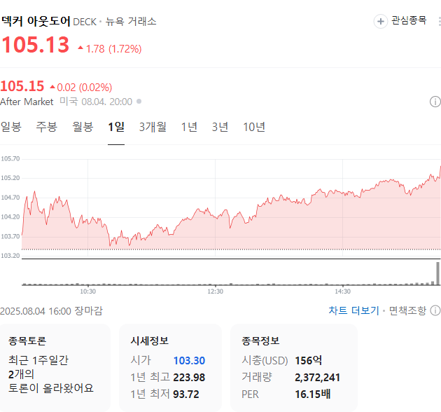 출처: 네이버페이 증권
