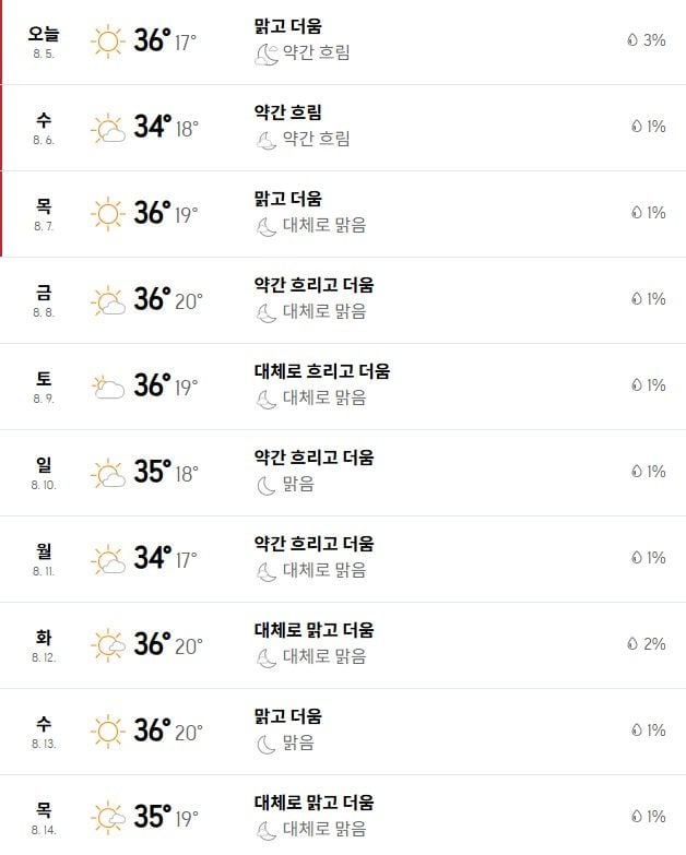 출처: 아큐웨더