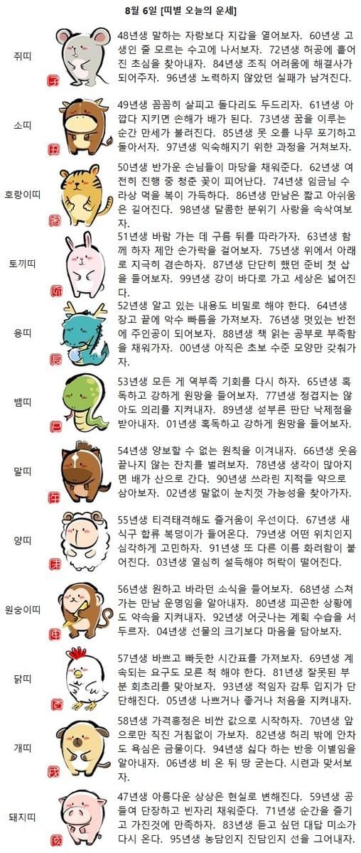 [띠별 오늘의 운세] 55년생 티격태격해도 즐거움이 우선이다
