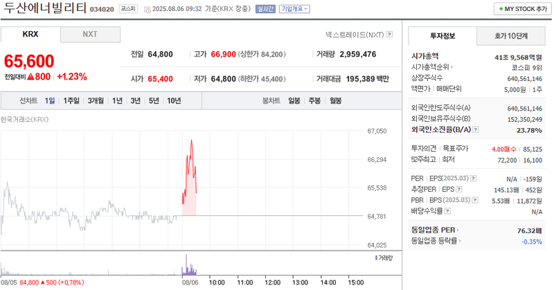 출처: 네이버페이 증권