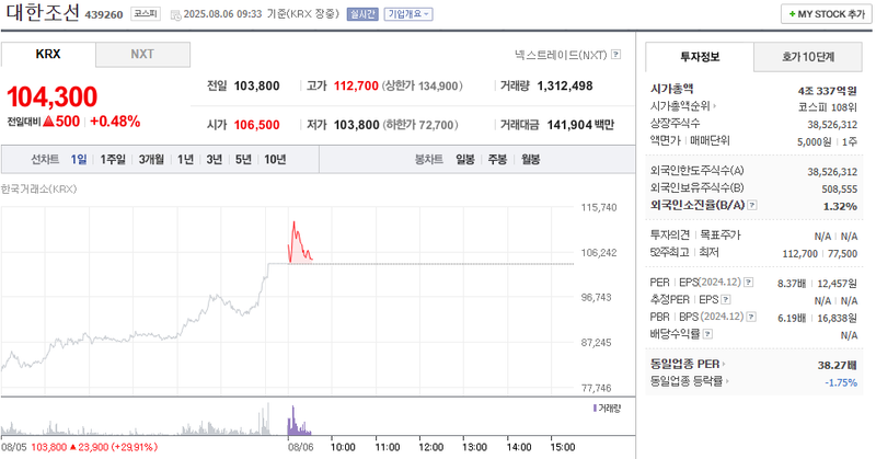 출처: 네이버페이 증권