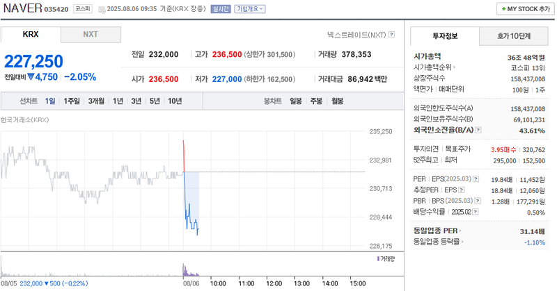 출처: 네이버페이 증권