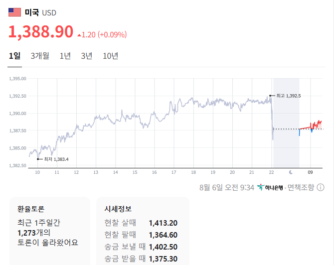 출처=네이버페이 증권