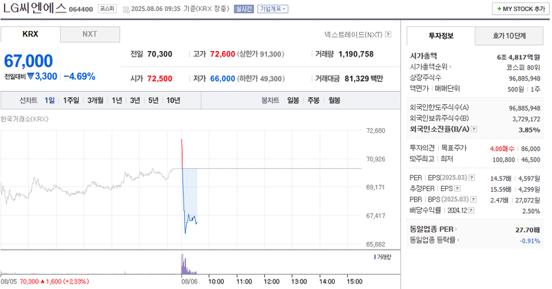 출처: 네이버페이 증권