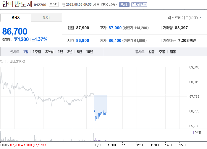 출처=네이버페이 증권