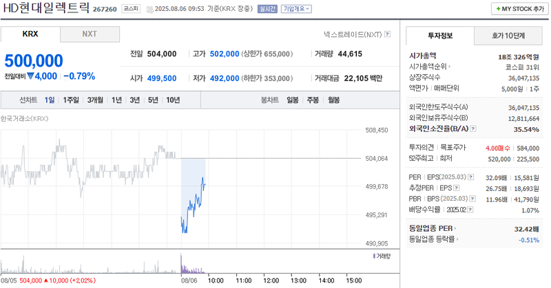 출처: 네이버페이 증권