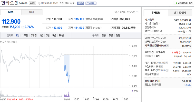 출처: 네이버페이 증권