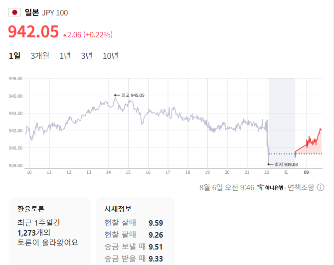 출처=네이버페이 증권