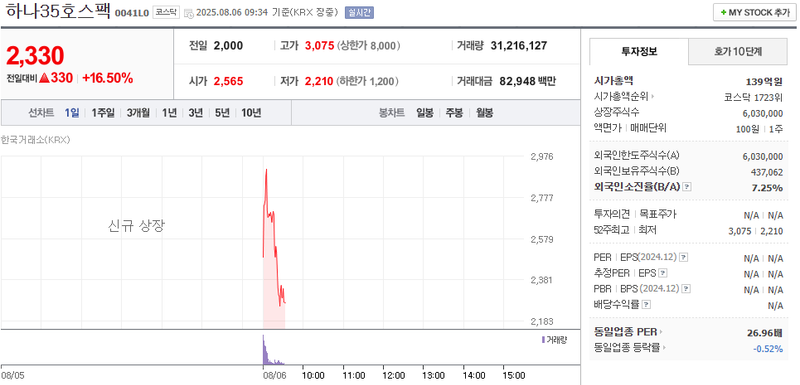 출처: 네이버페이 증권