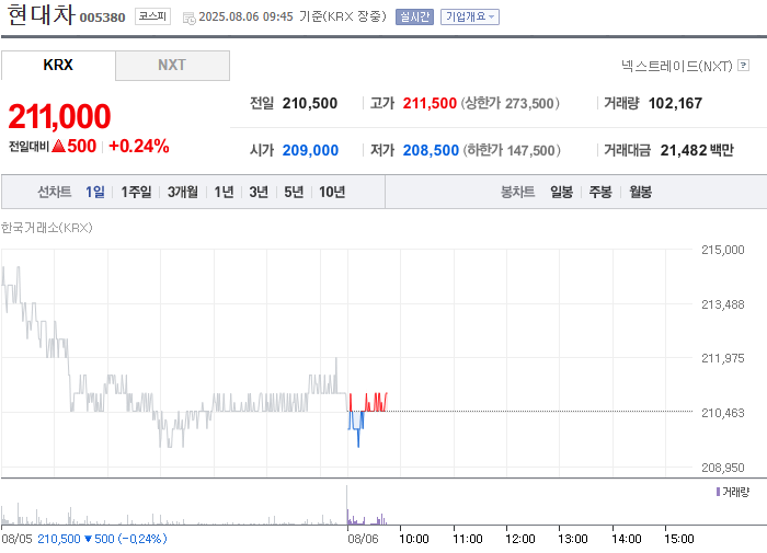 출처=네이버페이 증권