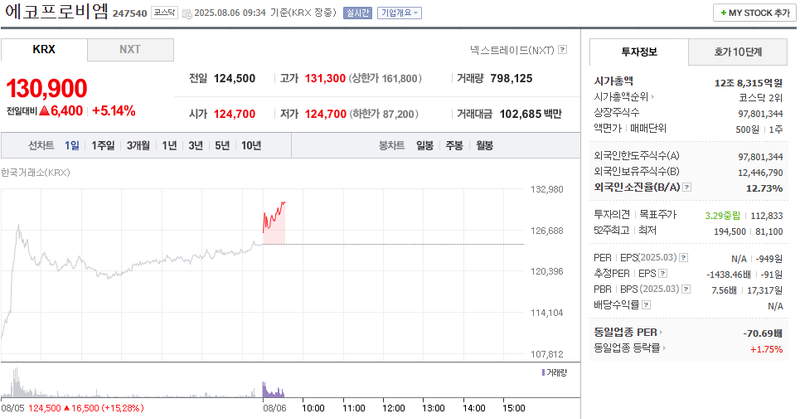출처: 네이버페이 증권