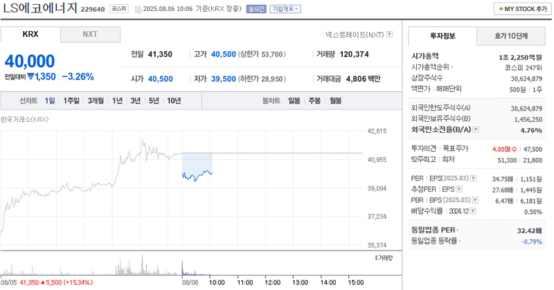 출처: 네이버페이 증권