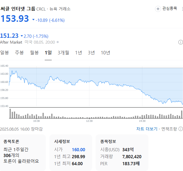 출처: 네이버페이 증권